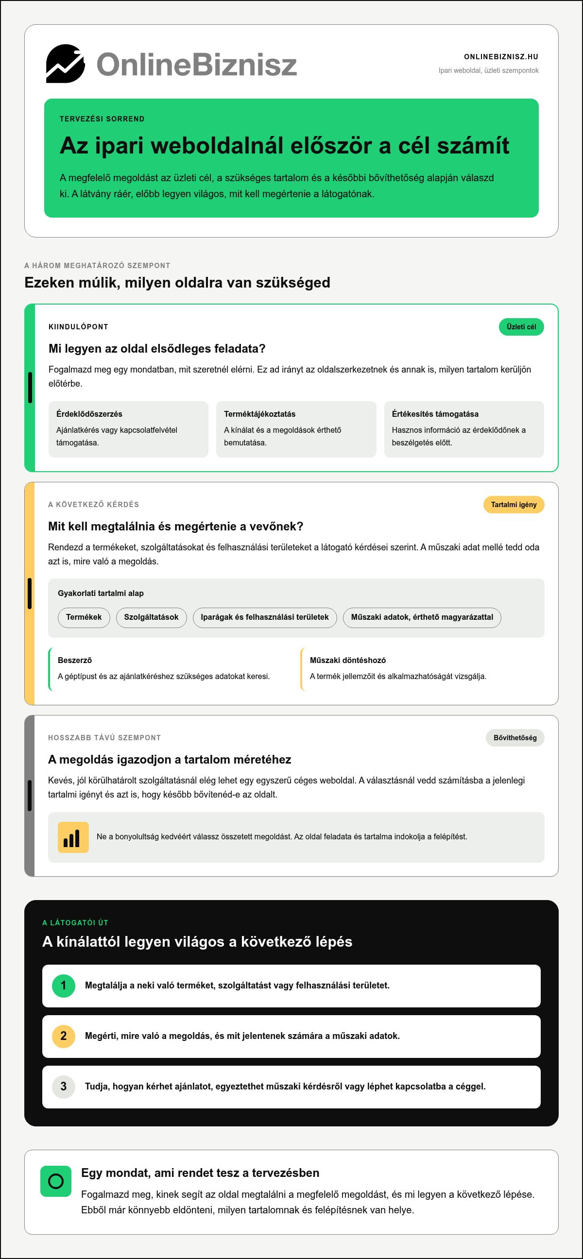 Ipari cég weboldal készítés, ami támogatja a B2B értékesítést