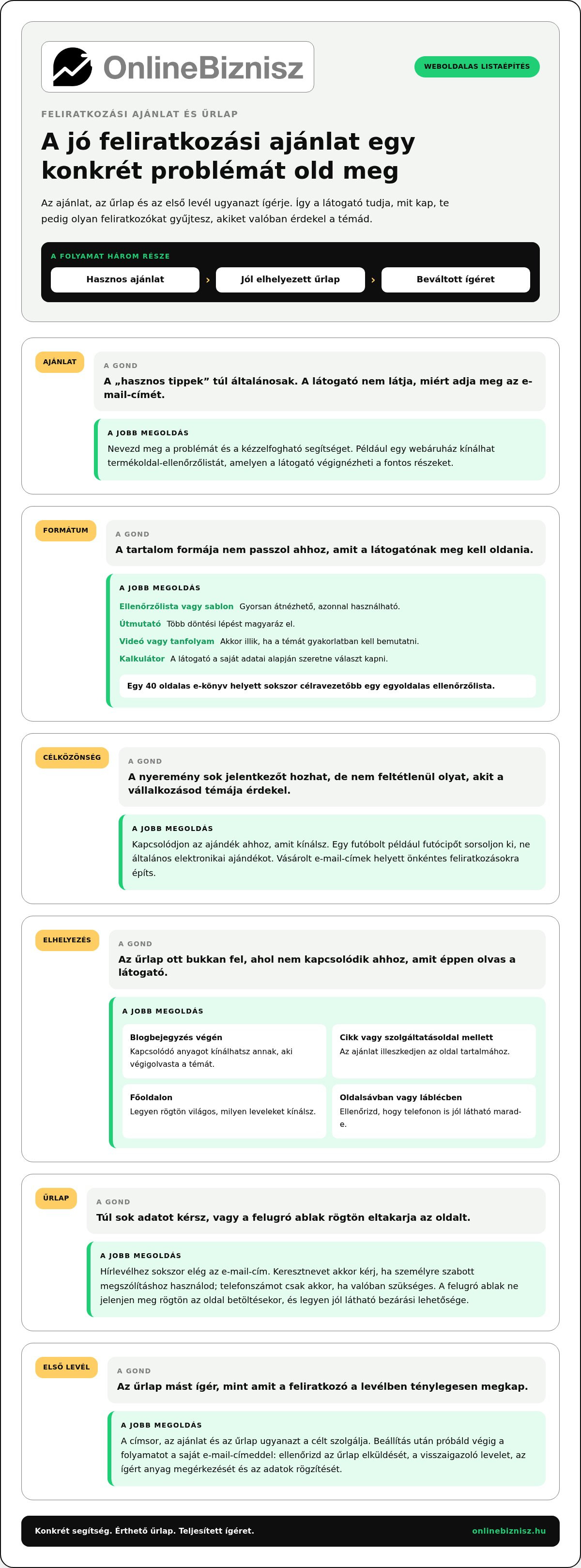 E-mail lista építés weboldalon értékes feliratkozókért