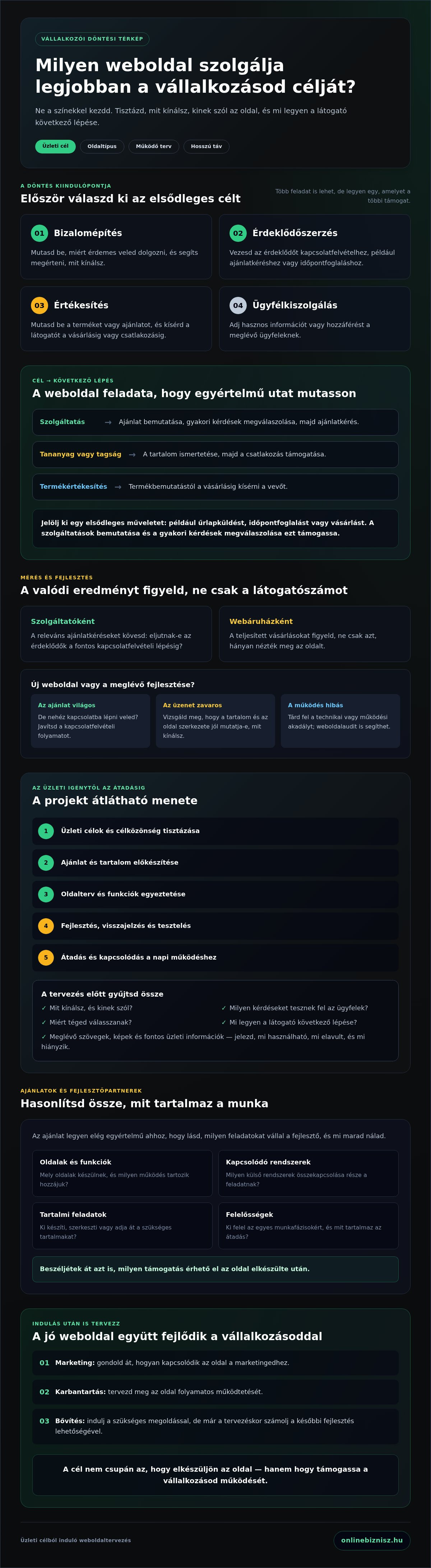 Weboldal készítés vállalkozásoknak: így válassz üzleti céljaidhoz illő megoldást
