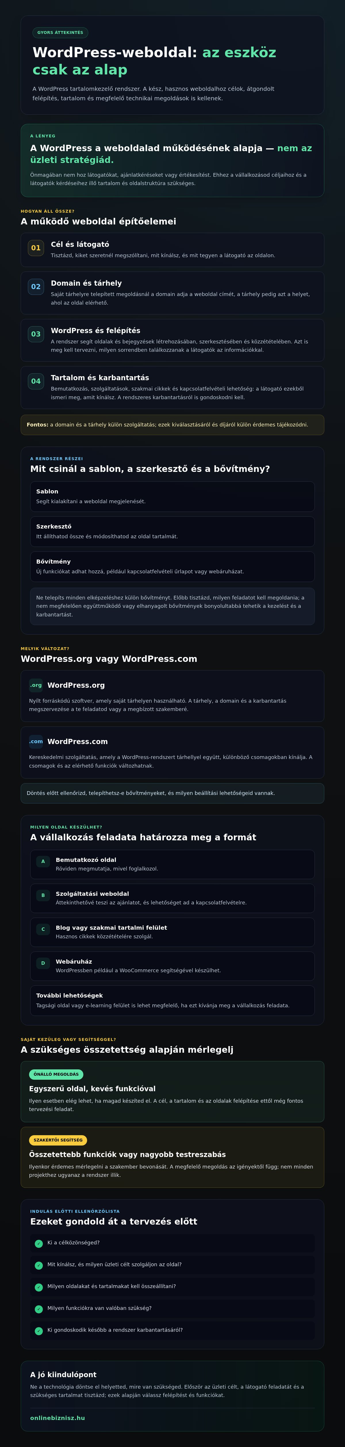 WordPress weboldal készítés: mikor jó választás a vállalkozásodnak?